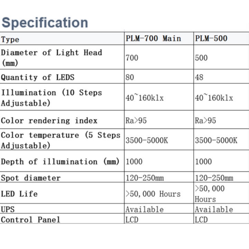 Luz cirúrgica LED para sala cirúrgica de teto veterinário PLM-700/500